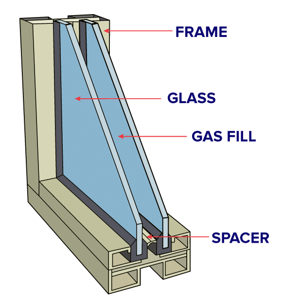 https://www.glazcon.com/wp-content/uploads/2018/05/Insulated-glass-580x625px-graphic.png