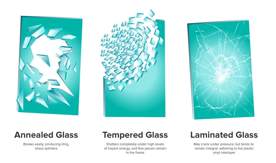 Tempered Glass vs Regular Glass: 3 Important Differences